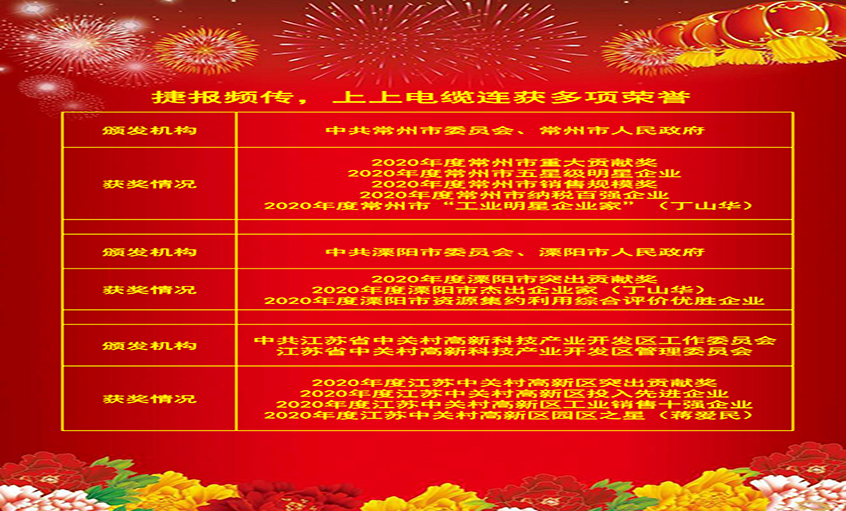 喜報(bào)頻傳振人心，各方嘉獎(jiǎng)鼓動(dòng)力