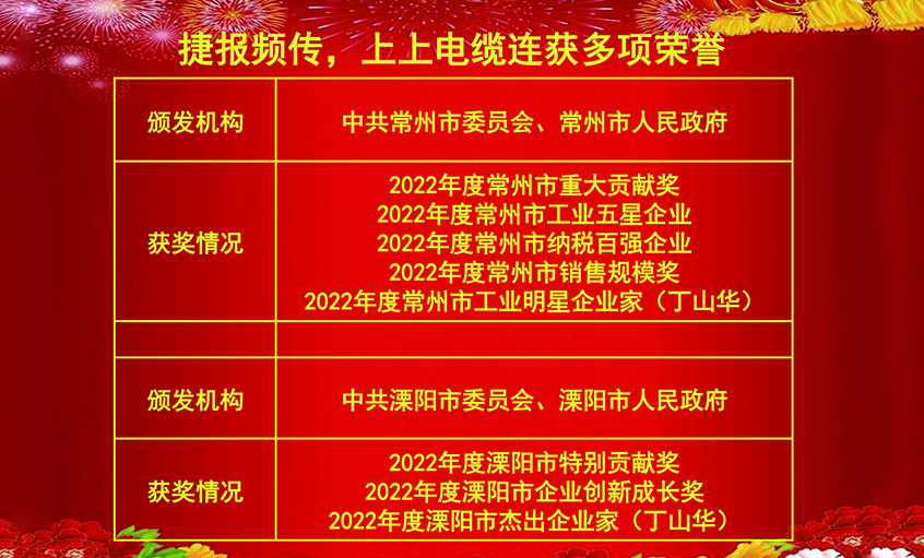 開工好時節(jié)，玉兔報喜來——上上電纜連獲殊榮