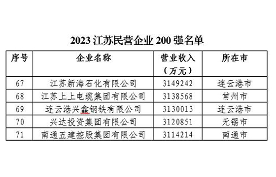 1695805777602945sR4u.jpg 200強(qiáng).jpg