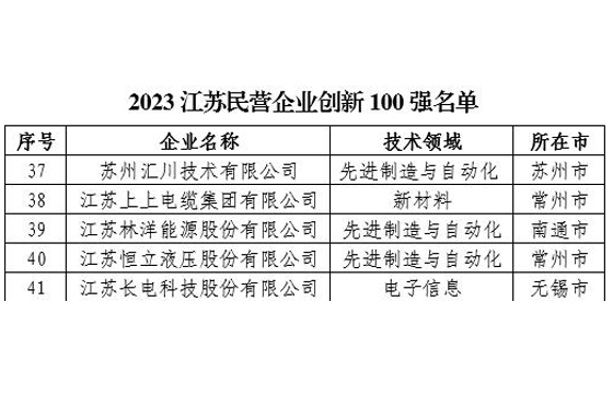 1695805828171026VKQ6.jpg 創(chuàng)新100強(qiáng).jpg