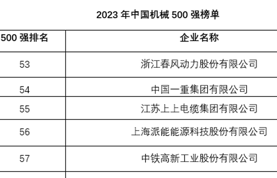 1698823337467551SGbT.jpg 500強(qiáng).jpg